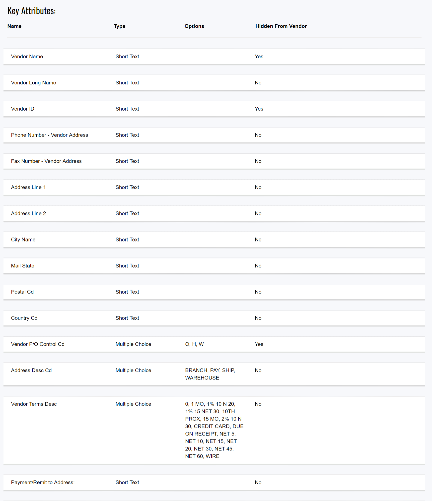 Key_Vendor_Attributes Key Vendor Attributes