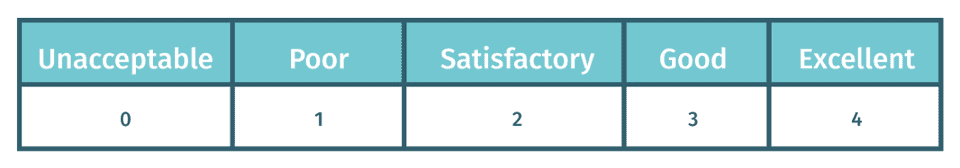 scoring-chart Scoring Chart